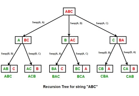 Permutation Calculator with Repetition (nPr ) .